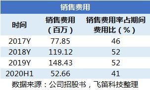 國產替代浪潮下的挑戰 中望軟件3D CAD產品競爭力幾何？