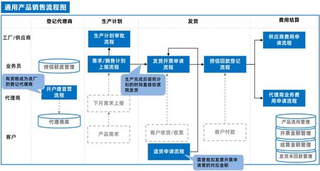 泛微OA系統集成ERP與電子簽章，驅動互聯網銷售管理全程電子化升級