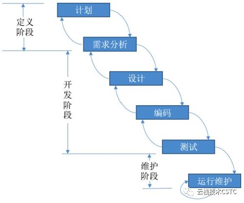 軟件開發(fā)的維保期是指什么 請問 計(jì)算機(jī)軟件保護(hù)條例 中規(guī)定的軟件的保護(hù)期限為多久